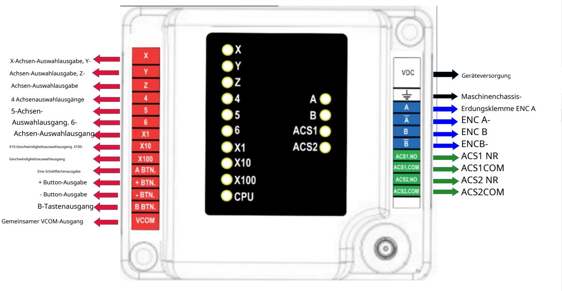 Wireless Handrad Not Aus Verdrahtung Wireless Handrad Not Aus Verdrahtung
