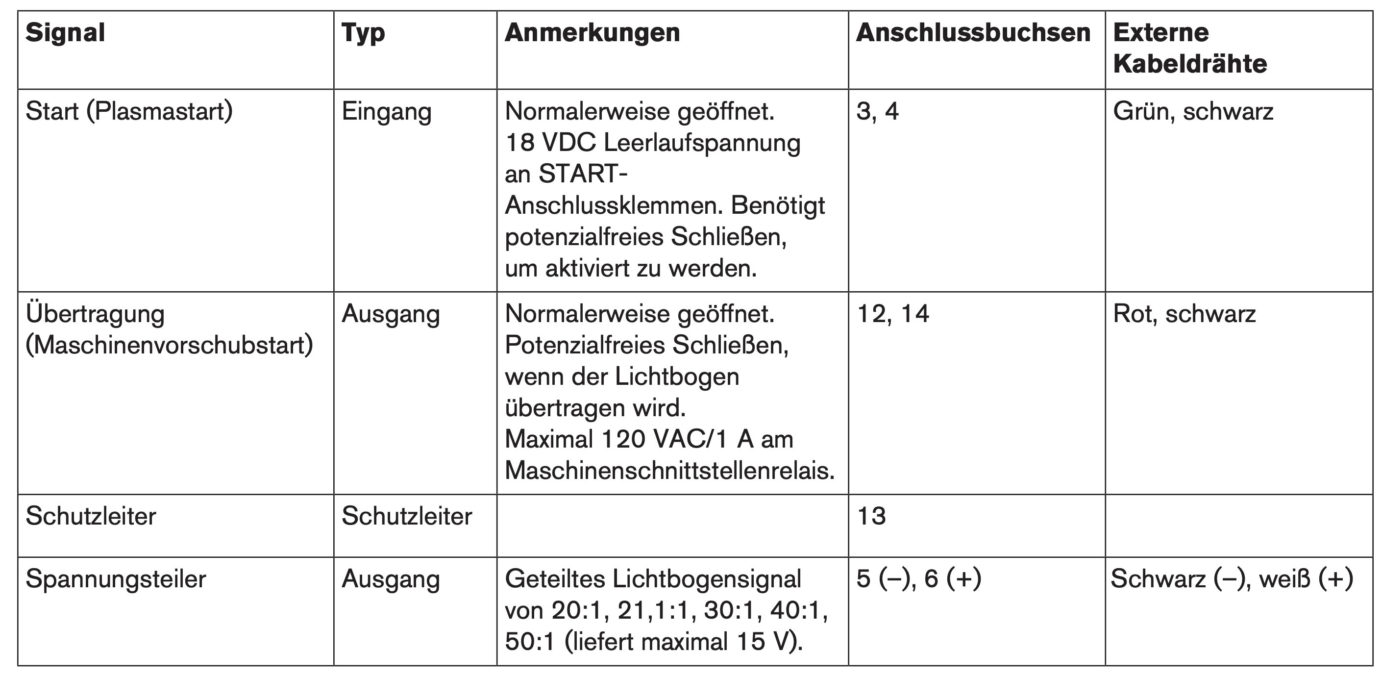 Belegung_(2)