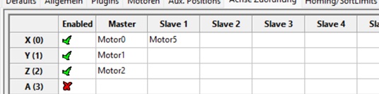 Slave Achse in der Mach4 Software einstellen