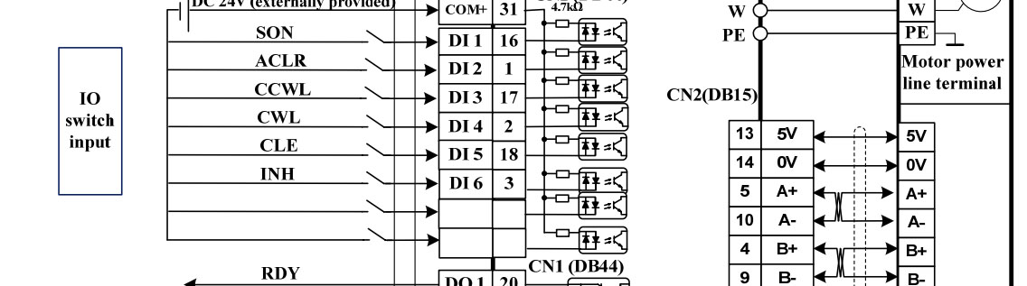 CN1 Stecker der CASE Servo Drive