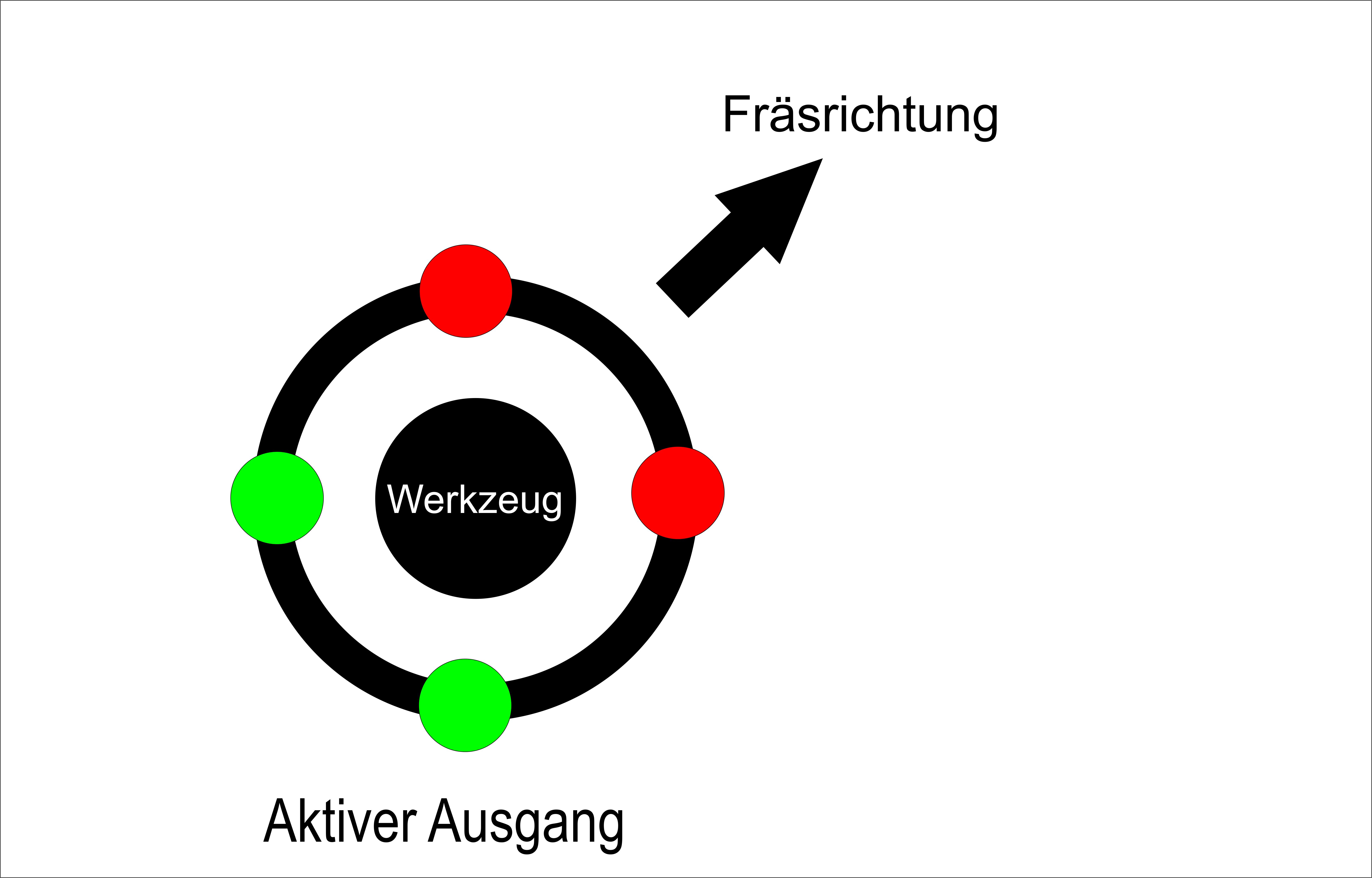 MMS-Kühlmittelsteuerung