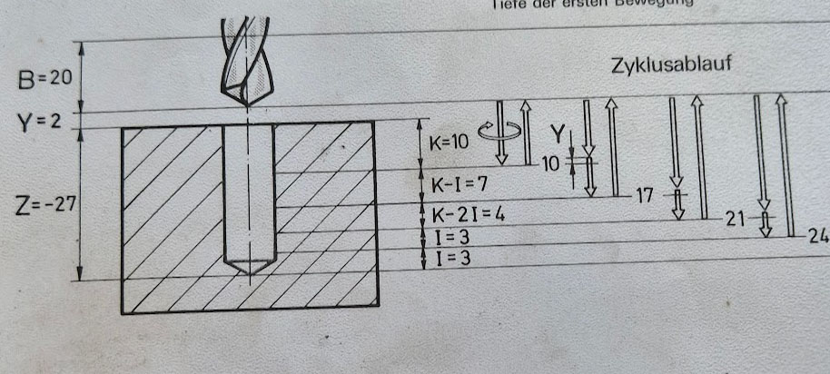 Bohren mit der SIM Software