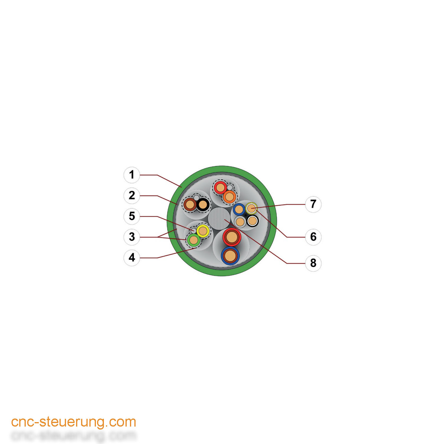 Kabel 4x2x0,25 +2x0,5 Kabel 4x2x0,25 +2x0,5