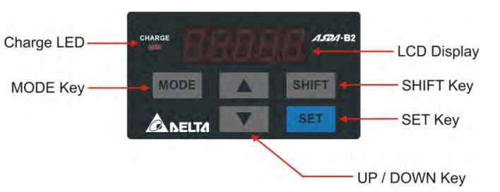 B2 über Display drehen lassen B2 über Display drehen lassen