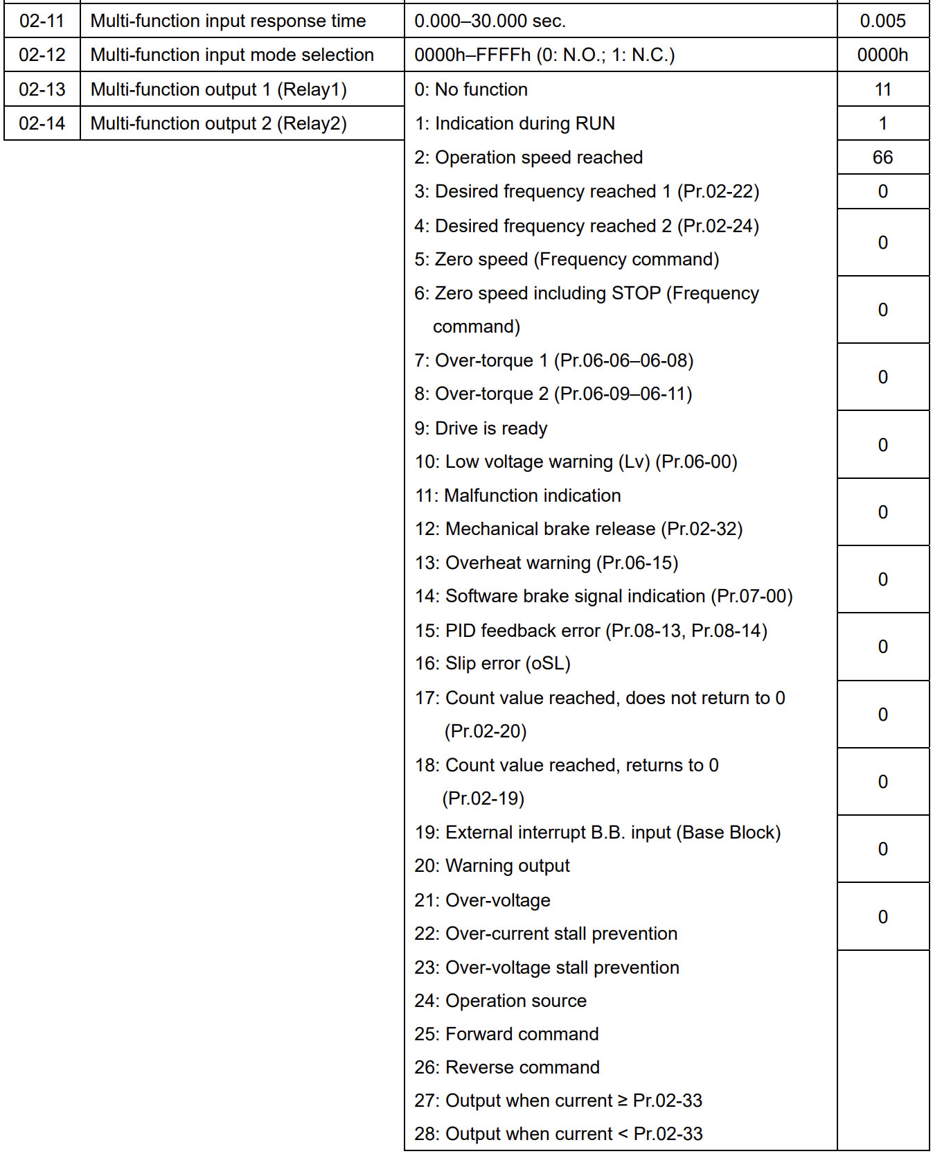 Tabelle1_(2)
